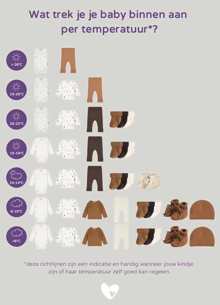 Pin by Jenna Kaye Johnson on for my imaginary children | Baby routine - Vanaf Welke Temperatuur Heb Je Koorts
