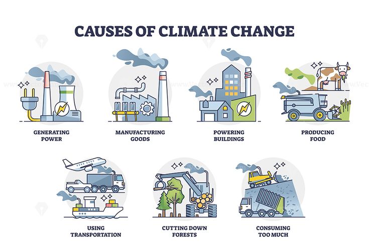 Pin en Quick Saves - Wat Zijn De Oorzaken Van Klimaatverandering