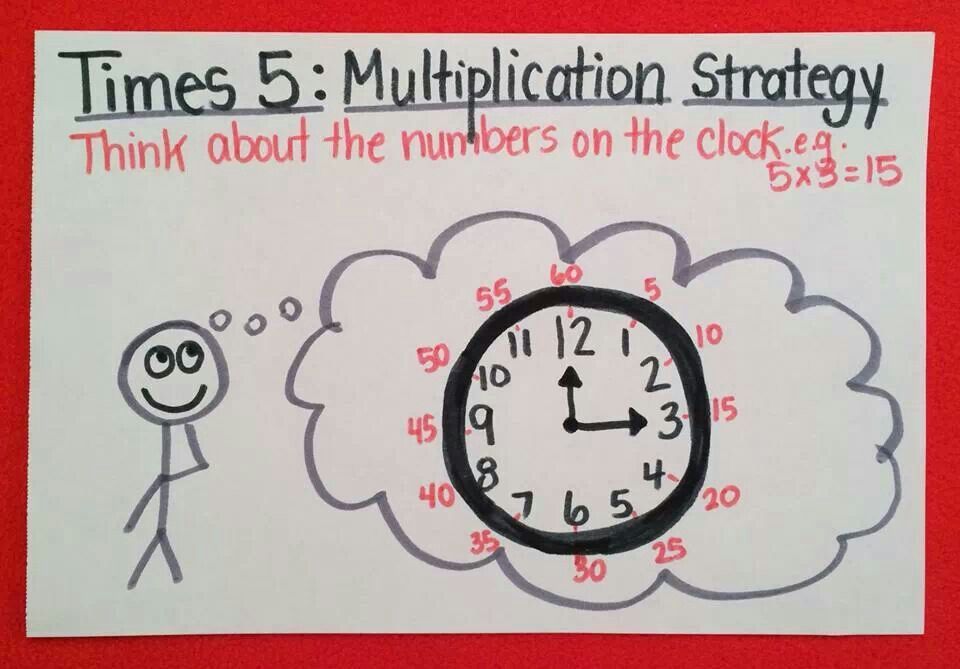 Pin on 11. Beelddenken ♥ Visual thinking | Teaching multiplication - Digitale En Analoge Klok Ineen