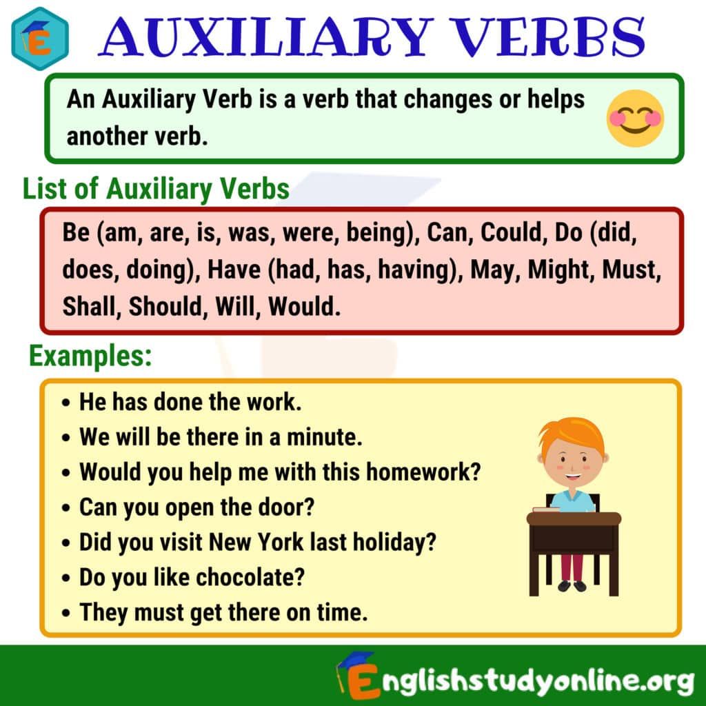 Pin on Auxiliary Verb - Auxiliary Verb And Modal Verb