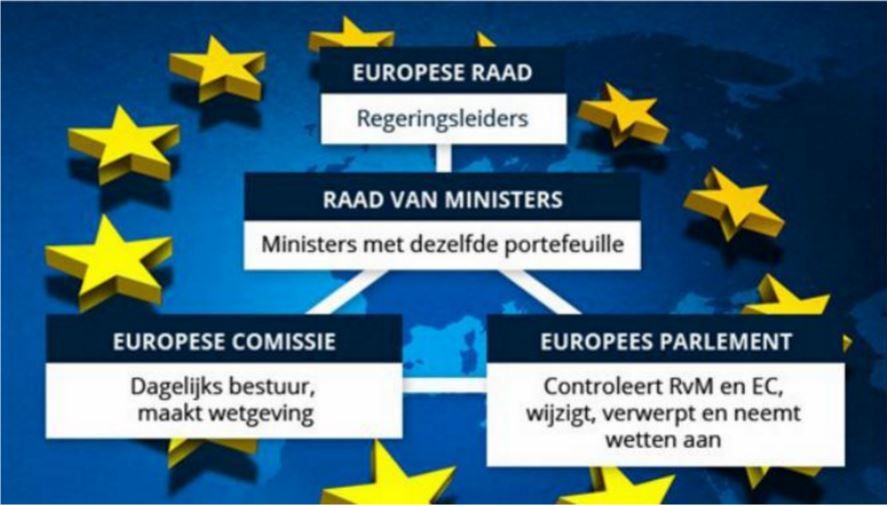 Raad Van Europa Europese Raad