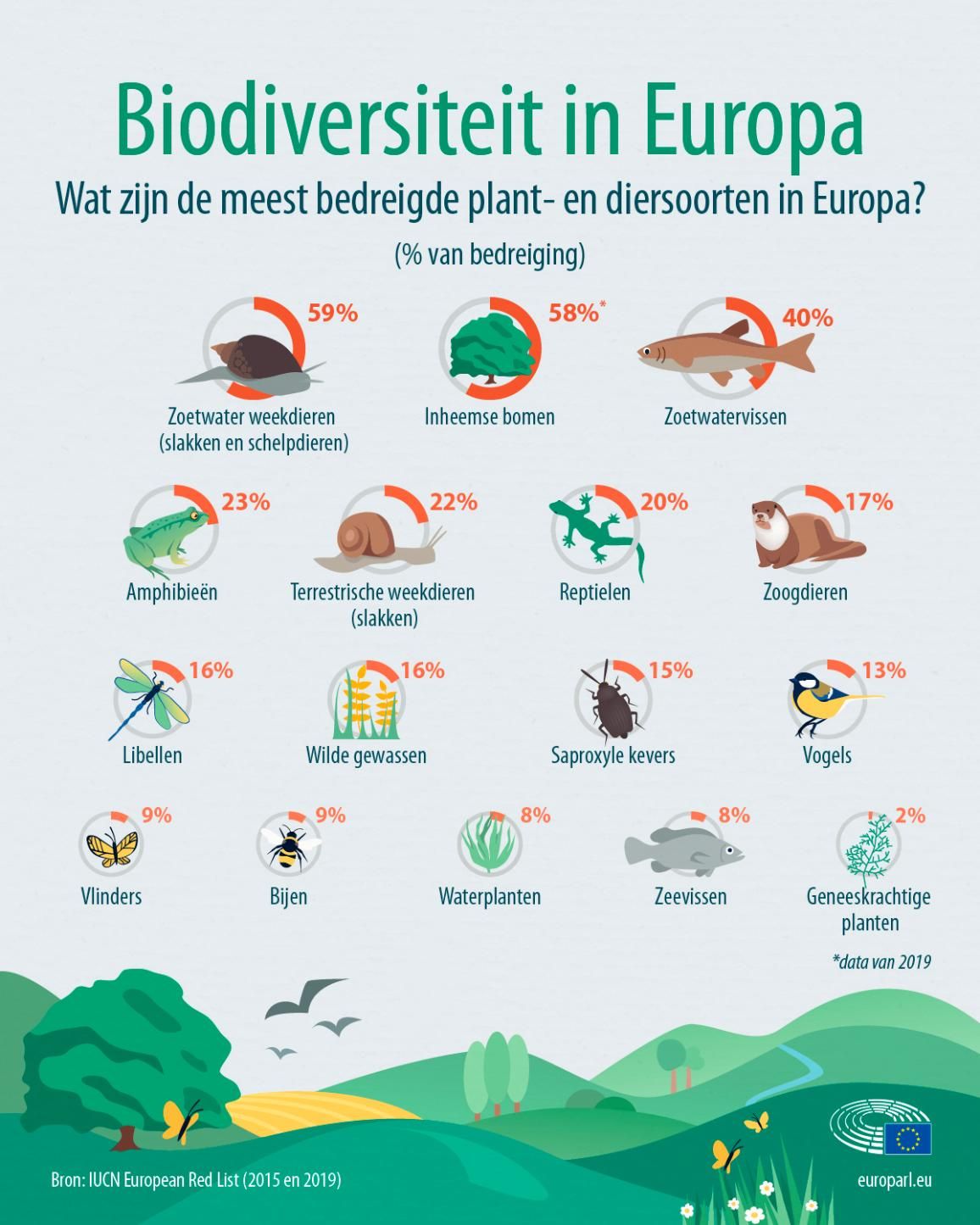Pin on EP Infographics in Dutch - Rode Lijst Van Bedreigde Diersoorten