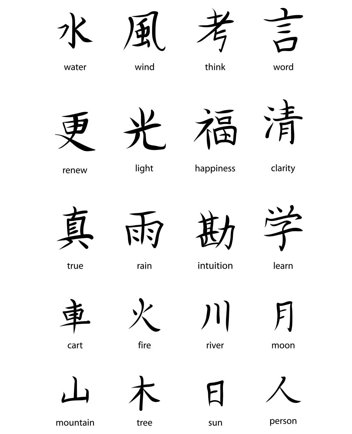 Hoe Noemt Men Chinese En Japanse Tekens