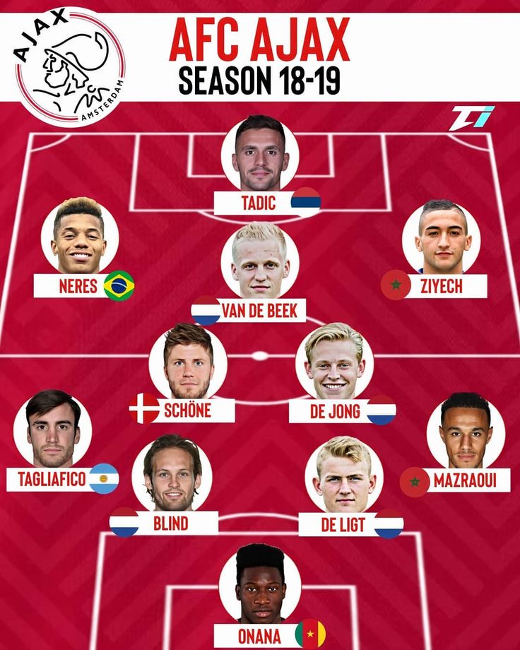 Pin on Nederlands voetbalelftal-HOLANDA SOCCER - Nederlands Elftal - Bosnisch Voetbalelftal Tijdlijn