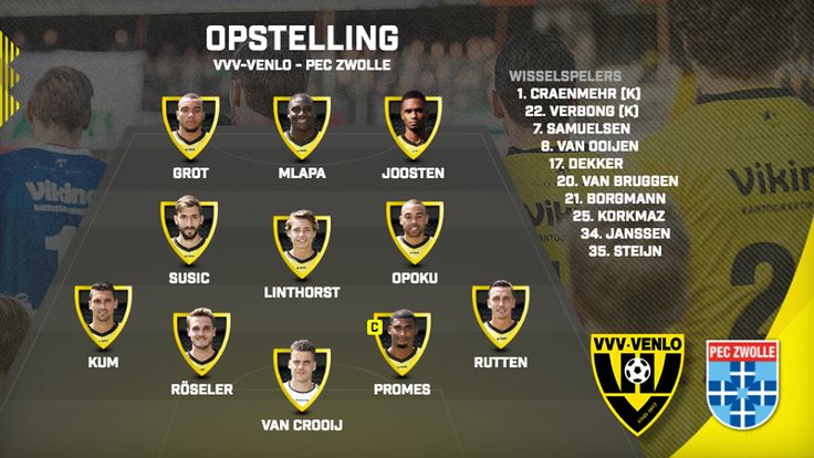 Pin on Nederlands voetbalelftal-HOLANDA SOCCER - Nederlands Elftal - Turks Voetbalelftal Tijdlijn