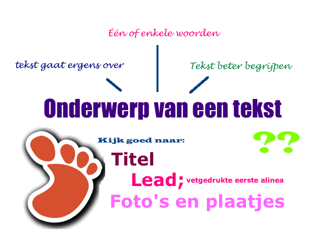 Hoe Vind Je Het Onderwerp Van Een Tekst