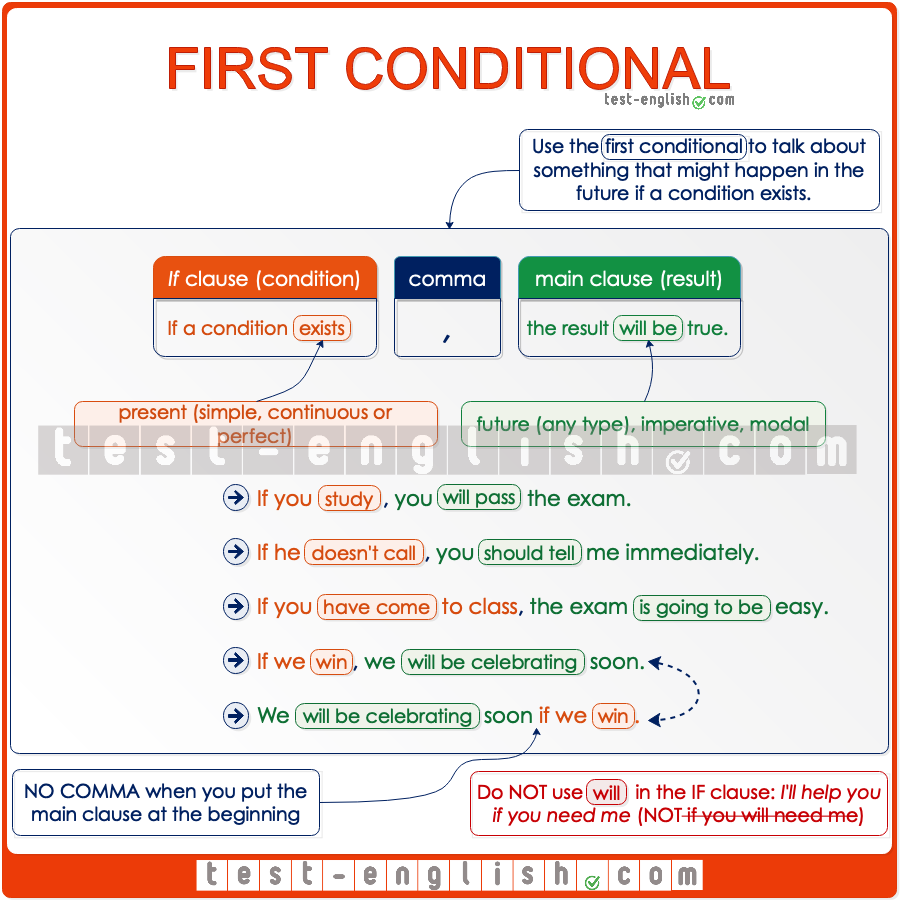 First Conditional And Second Conditional