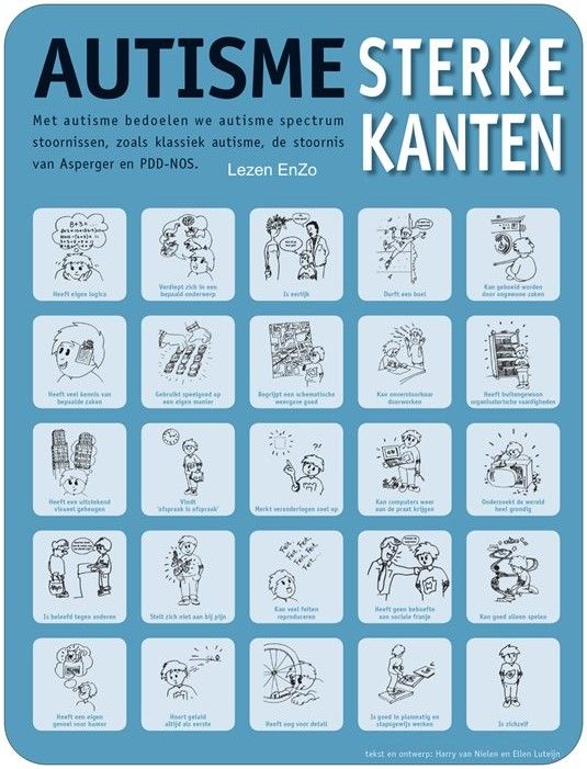 Sterke En Zwakke Punten Test