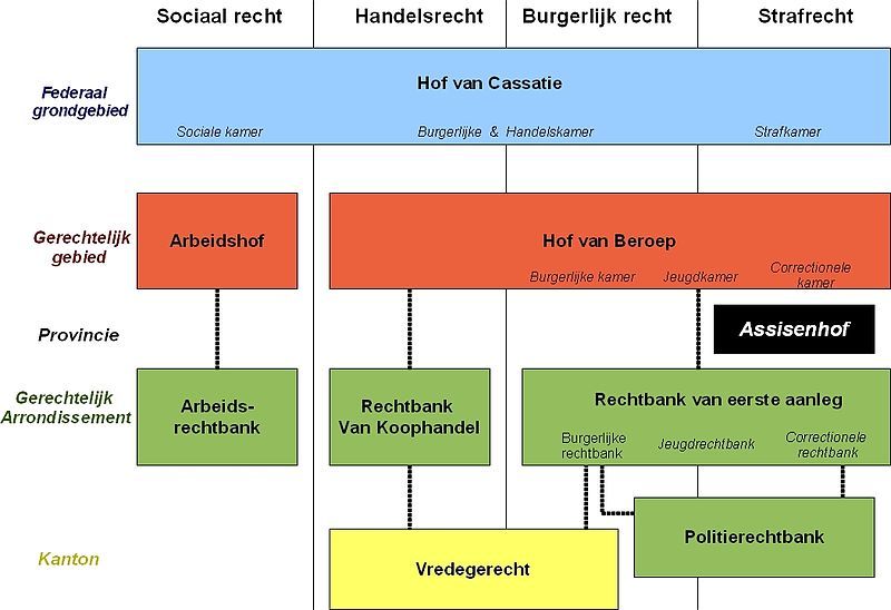 Waar Bestaat De Regering Uit