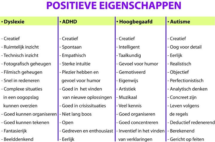 Welke Persoonlijke Informatie Op Cv