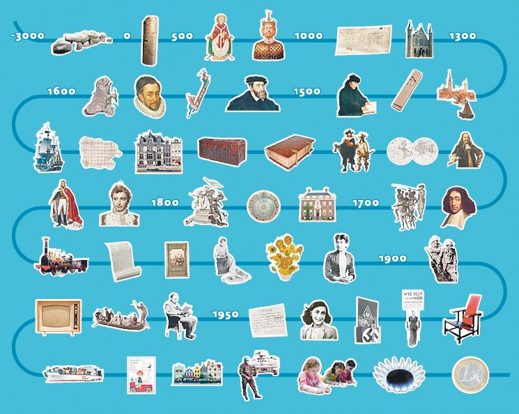 Pin op Cultuureducatie - Belangrijke Gebeurtenissen In De Geschiedenis