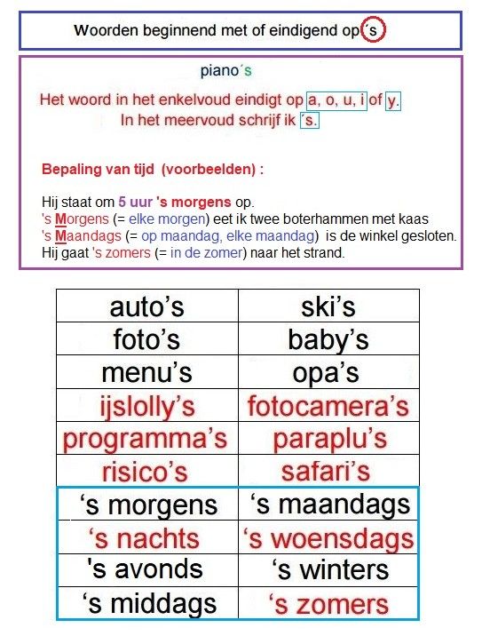 Pin op DutchTutor-Holland - Woorden Eindigend Op Een B