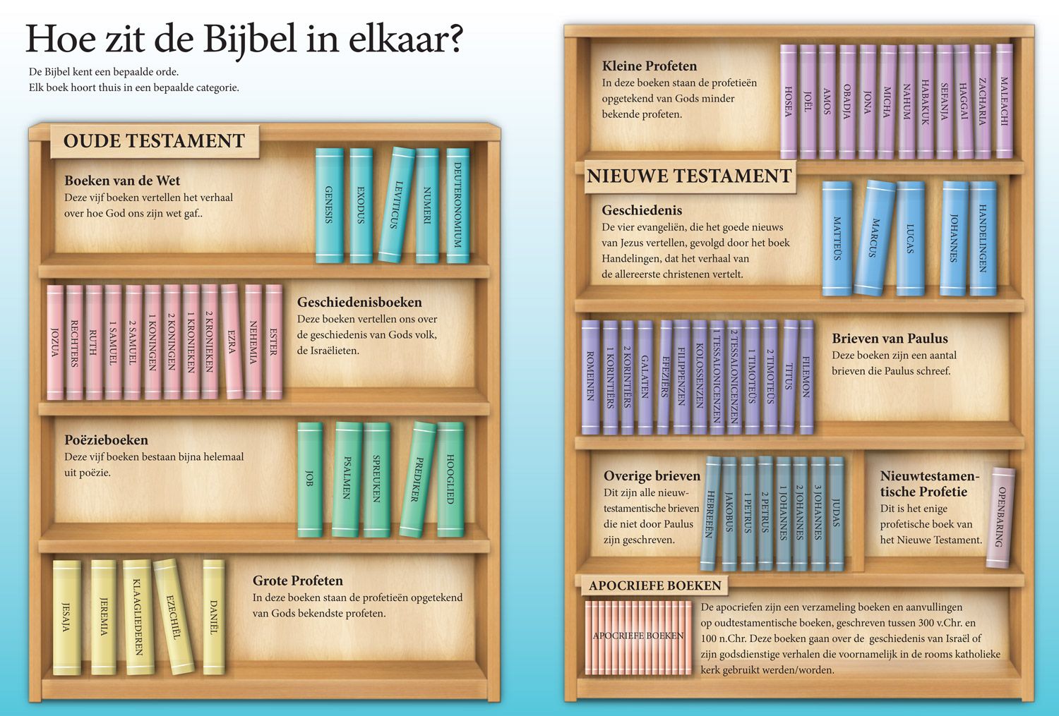 Hoeveel Hoofdstukken Heeft De Bijbel