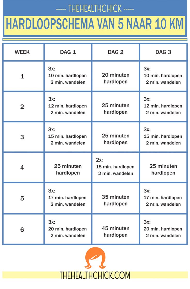 Hardloopschema Halve Marathon 8 Weken