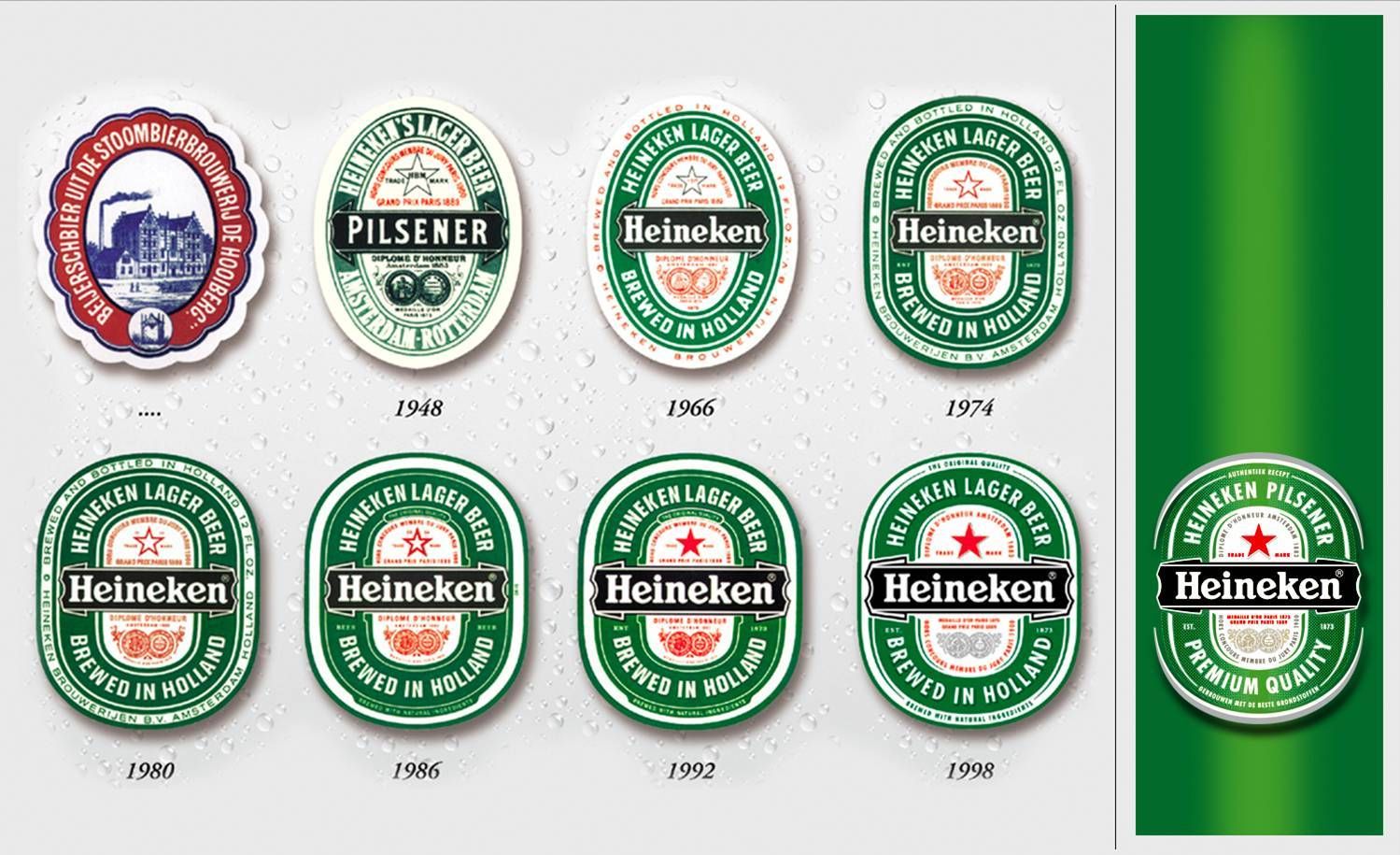 Welke Merken Vallen Onder Heineken
