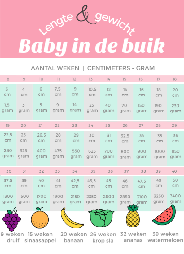 Pin op I like - Hoeveel Weegt Een Gemiddelde Baby