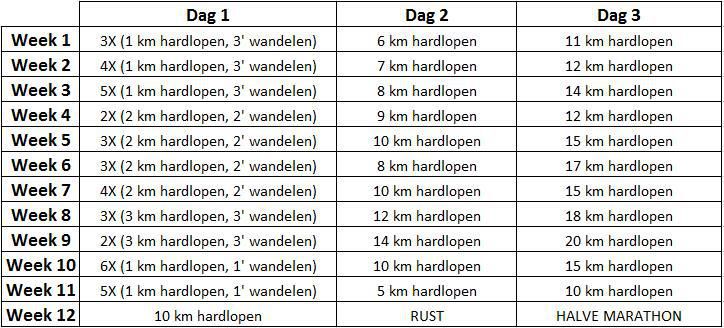 Pin op sport - Halve Marathon Schema 12 Weken