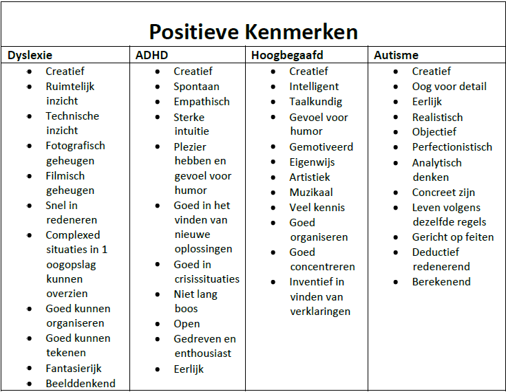 Pin op Zorg - Wat Zijn De Kenmerken Van Adhd