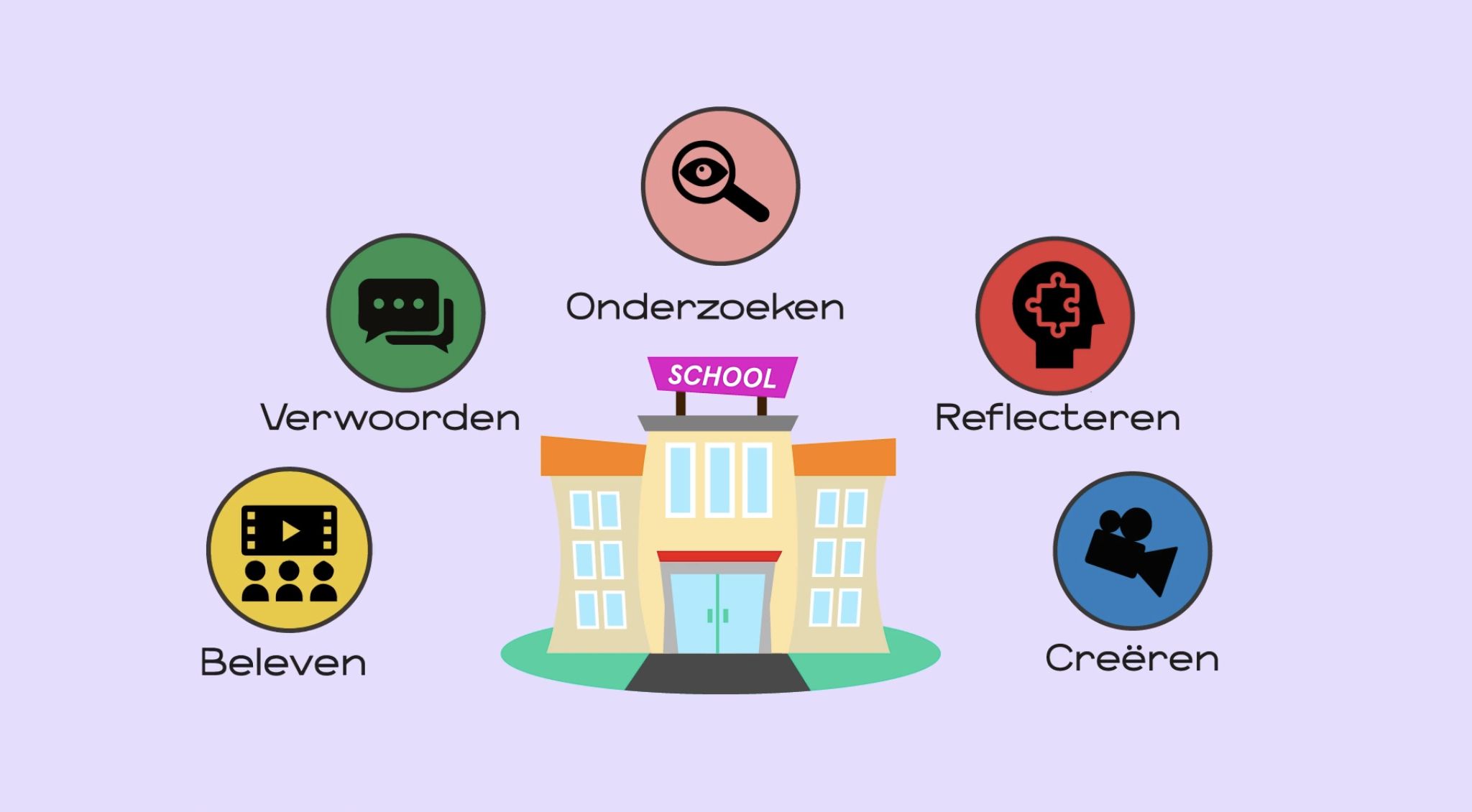 Pin van Jacky Elbers op Film in de klas 8ste klas | School, Film - Schooltv Film In De Klas