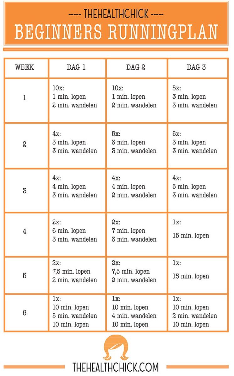 Van 5 Naar 15 Km Hardlopen