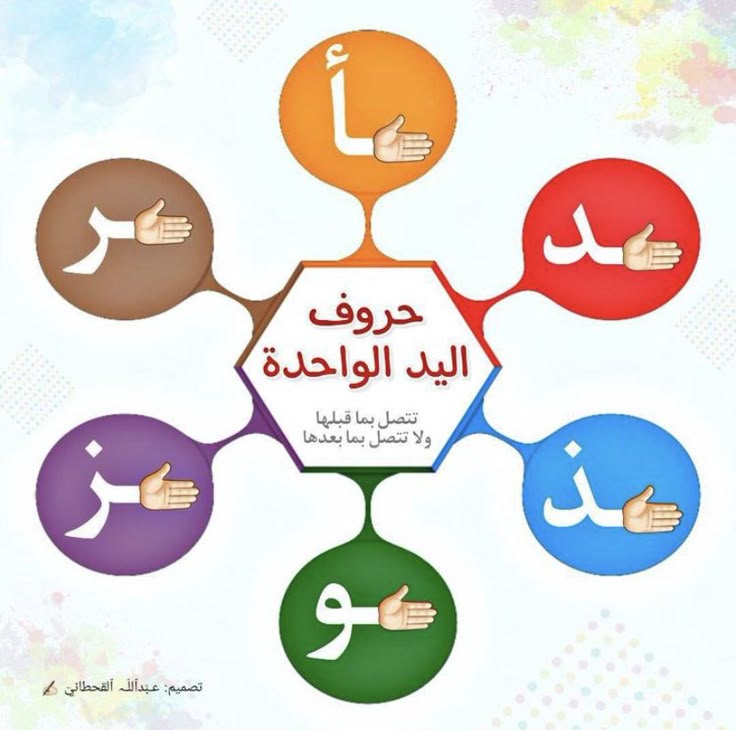 Pin van Zoubida op Arabe | Arabische taal, Arabisch, Taal - Hoeveel Woorden Heeft De Arabische Taal