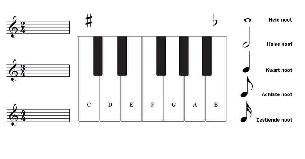 Pin von Jacobine de Roo auf piano | Klavier - Op Welke Toets Speel Je De Halve Noot