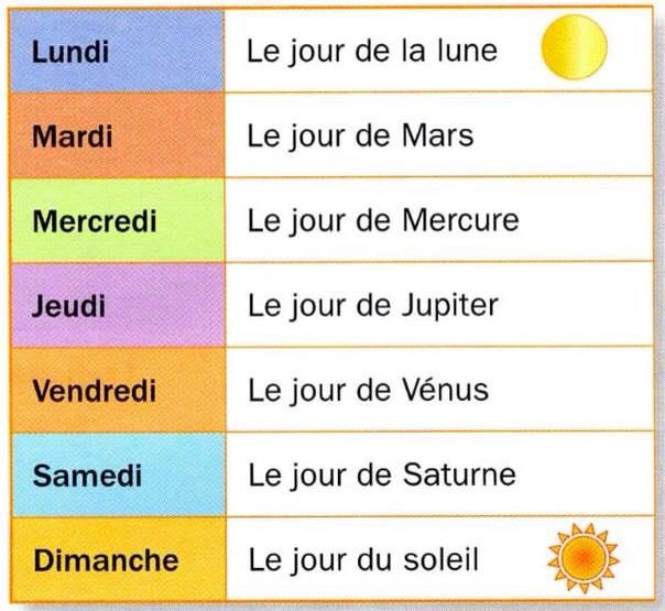 Pin von Janita Schreurs-Swart auf français - vocabulaire | Französisch - Franse Dagen Van De Week