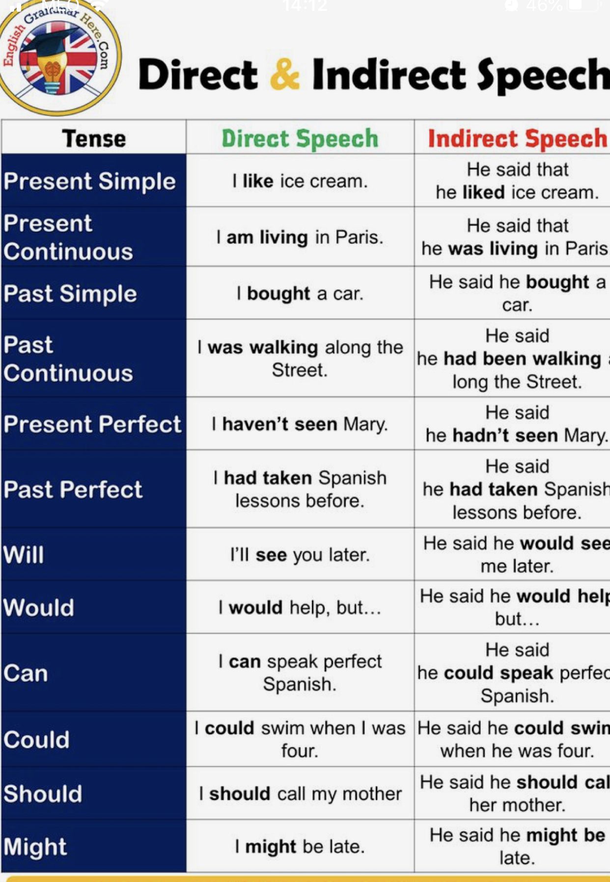 Pin von Krystal Hernandez auf creativity with your child - Direct Speech And Indirect Speech