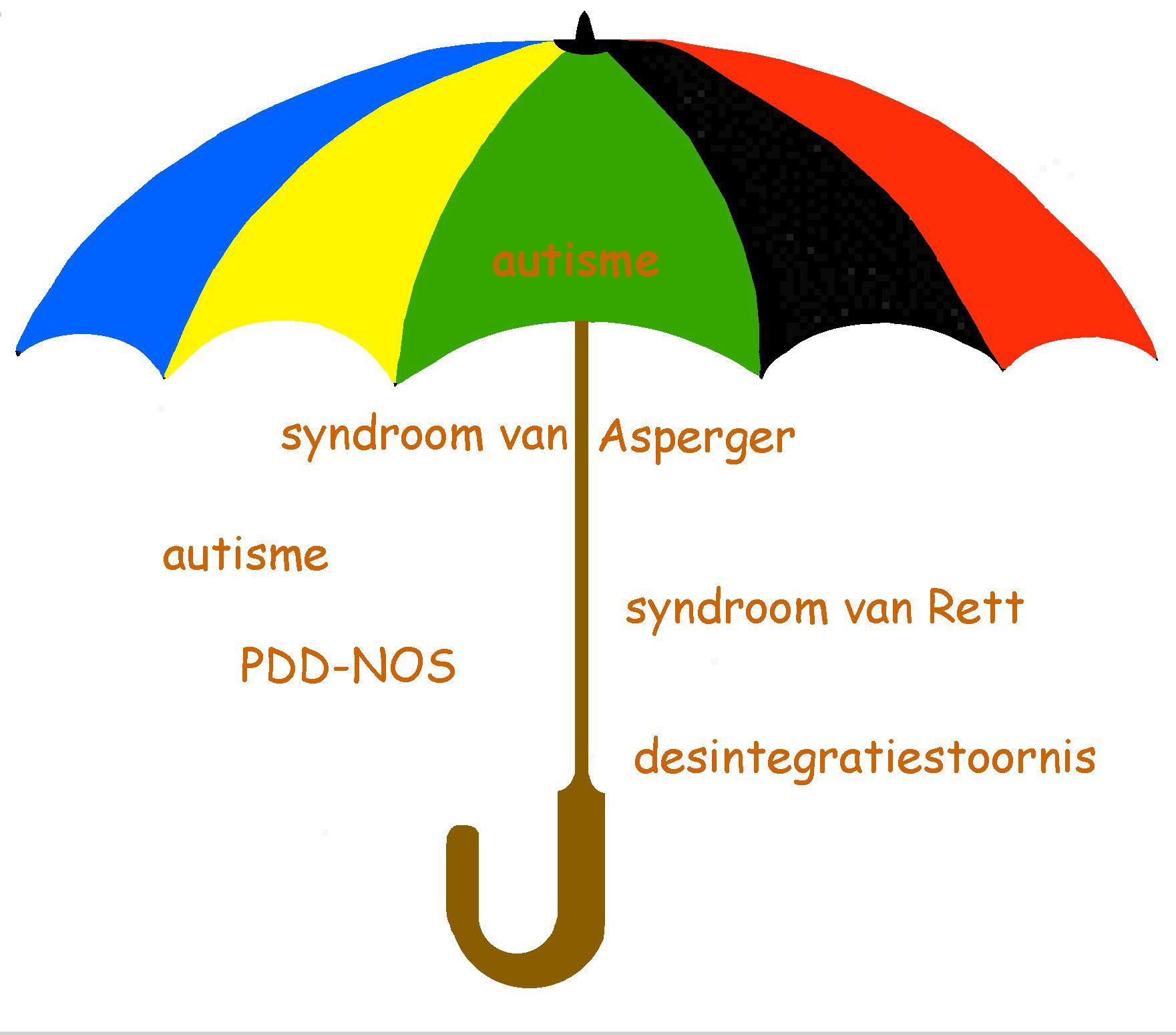 Pinterest - Hoeveel Vormen Van Autisme Zijn Er