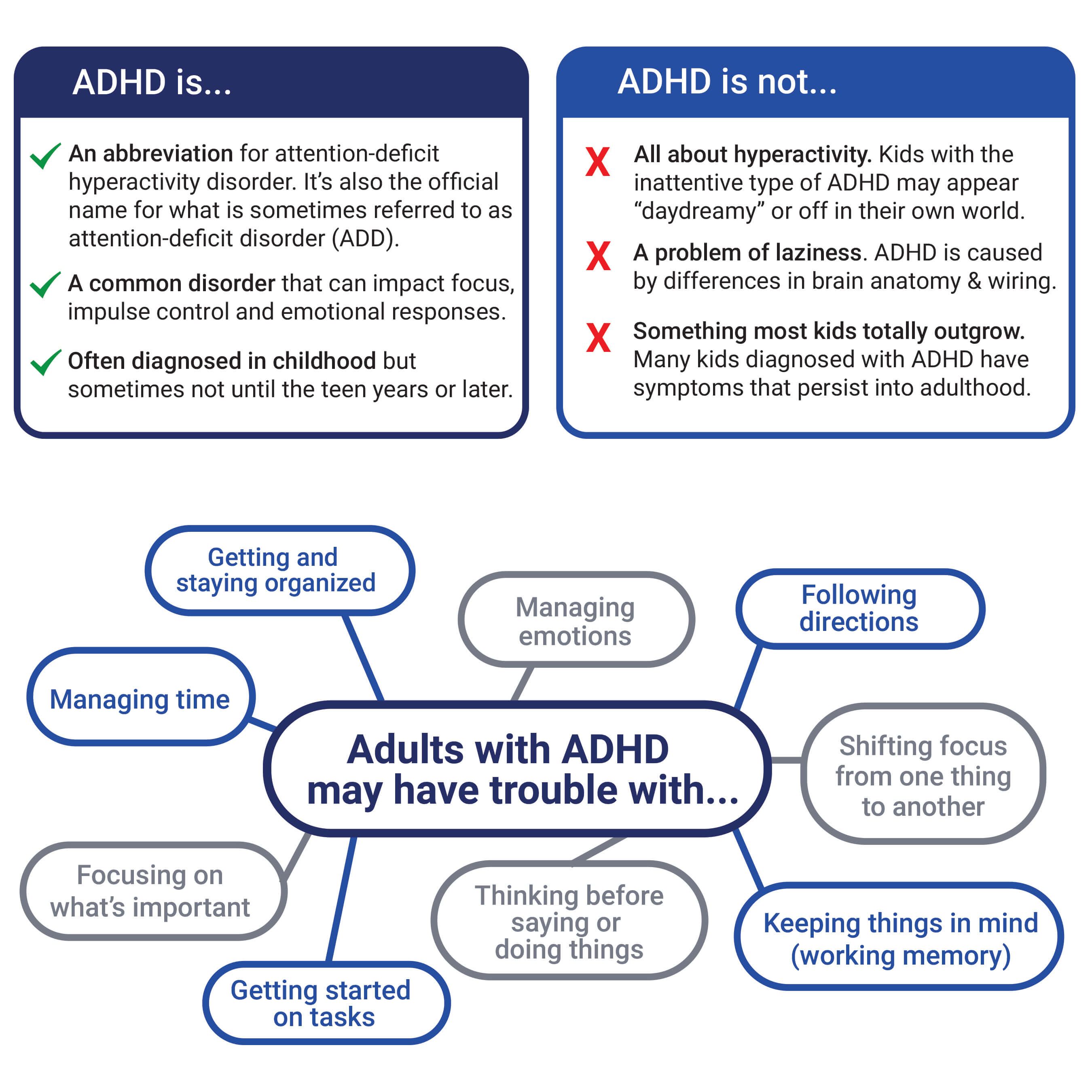 Verschil Add En Adhd Volwassenen