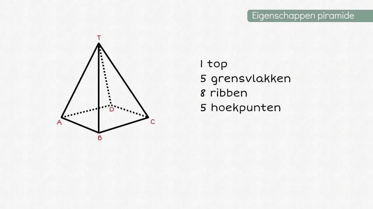 Piramide - YouTube - Hoeveel Platte Zijvlakken Heeft Een Prisma