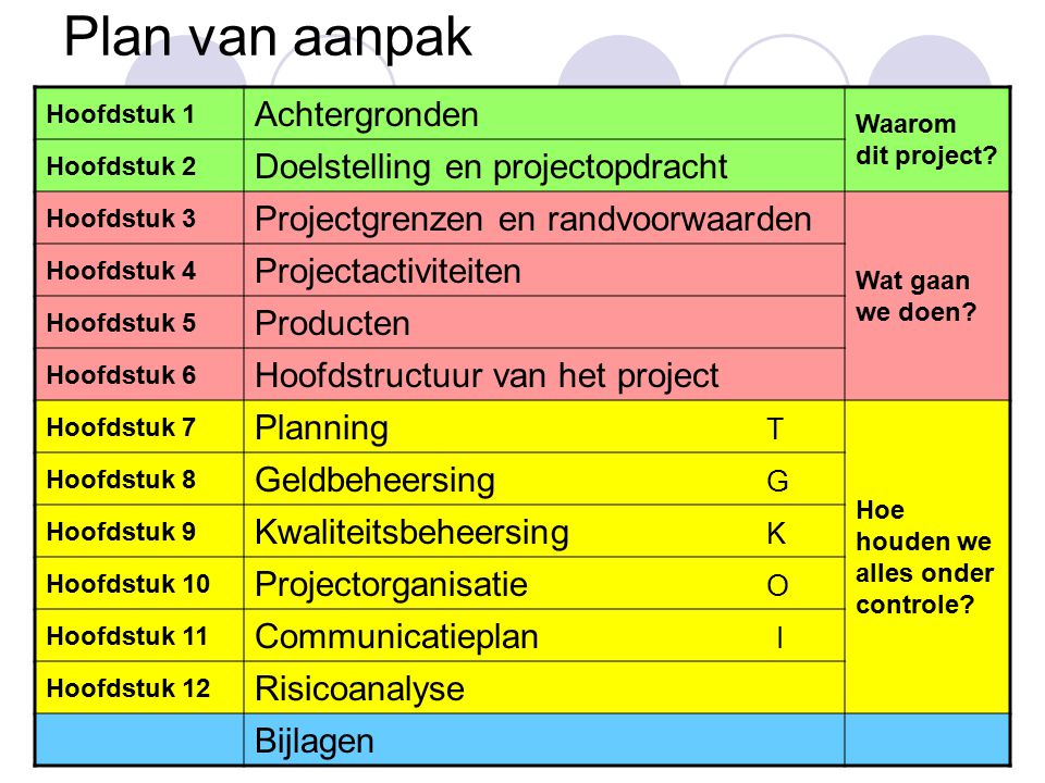 Plan van Aanpak (PvA) = Projectplan - ppt video online download - Wat Is Plan Van Aanpak