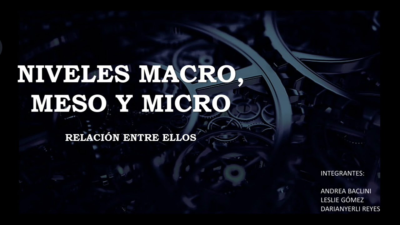Planificación y evaluación (Macro Meso y Micro) - YouTube - Macro Meso En Micro Niveau
