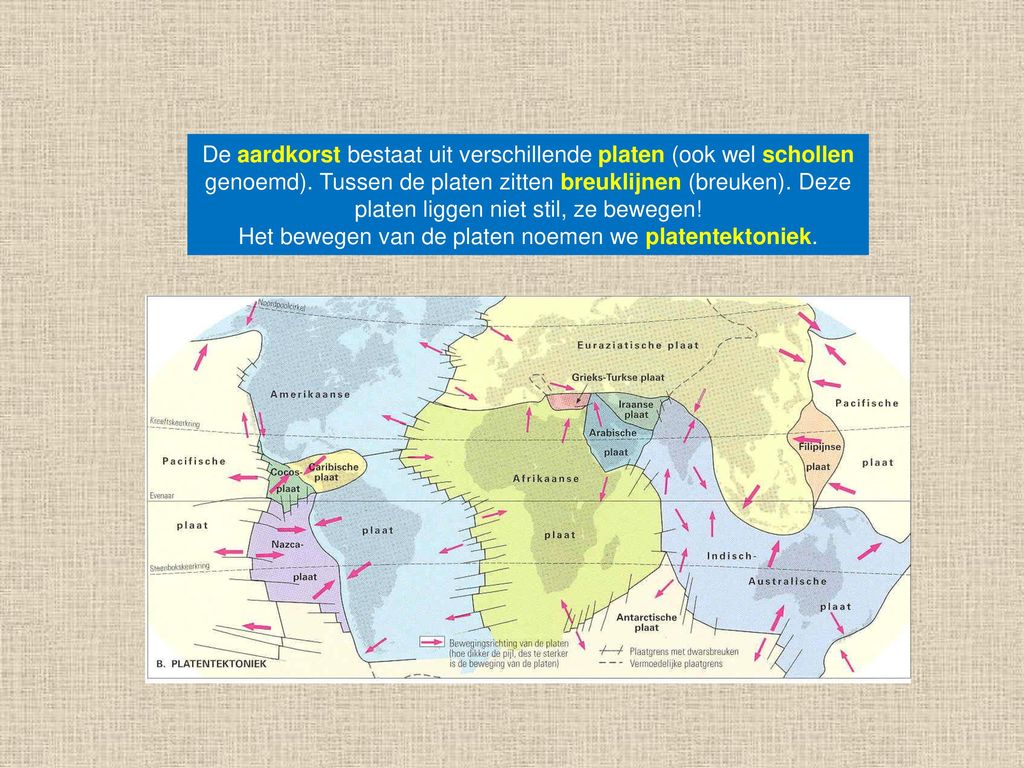 Hoe Zijn De Platen Of Schollen Van De Aardkorst Ontstaan