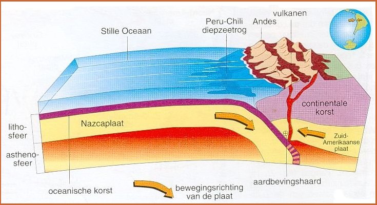 Hoe Zie Je Dat De Alpen Een Plooiingsgebergte Zijn