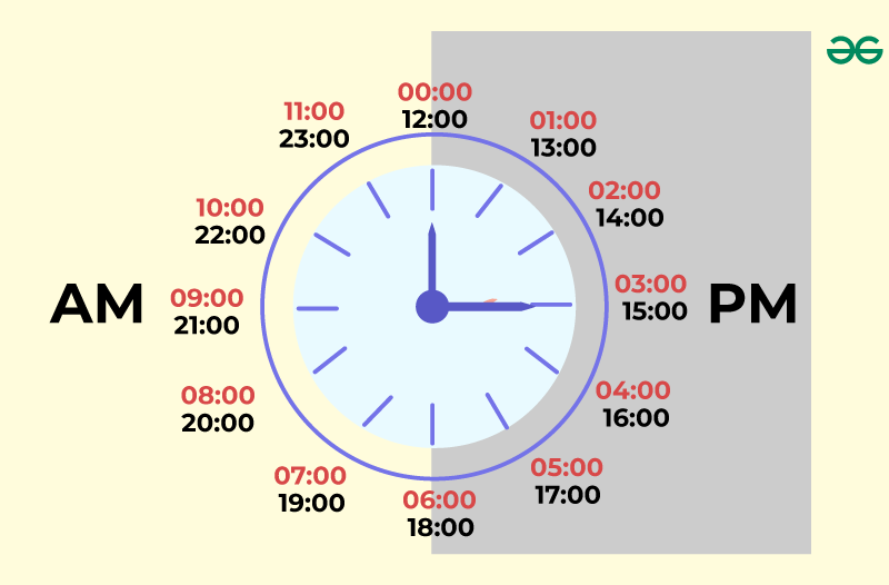Am Kürzere Ende Der Sonnenallee