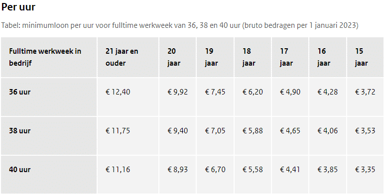 Pmt Verhoging Pensioen 2023 - Image to u - Gemiddelde Loon 18 Jaar Per Uur