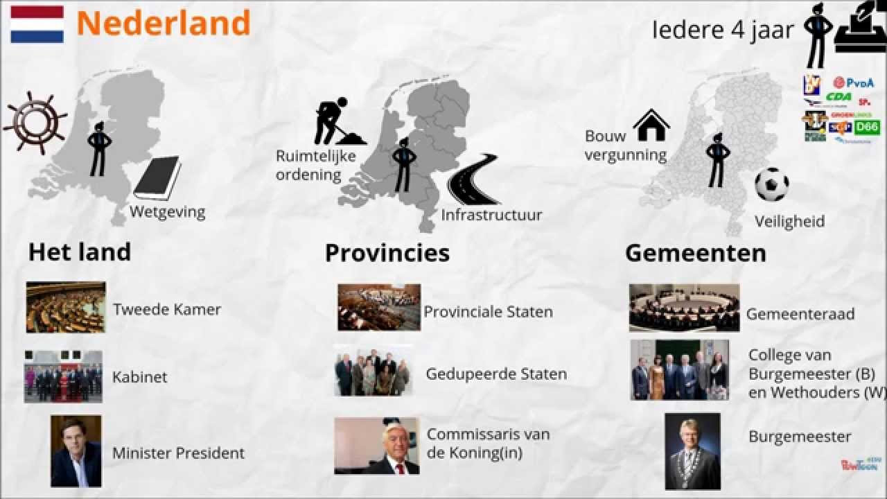Politiek en Beleid: De 3 bestuurslagen van Nederland - YouTube - Hoe Wordt Een Parlementair Onderzoek Genoemd
