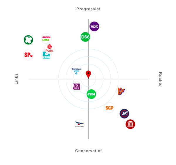 Bij Welke Europese Fractie Zit Volt