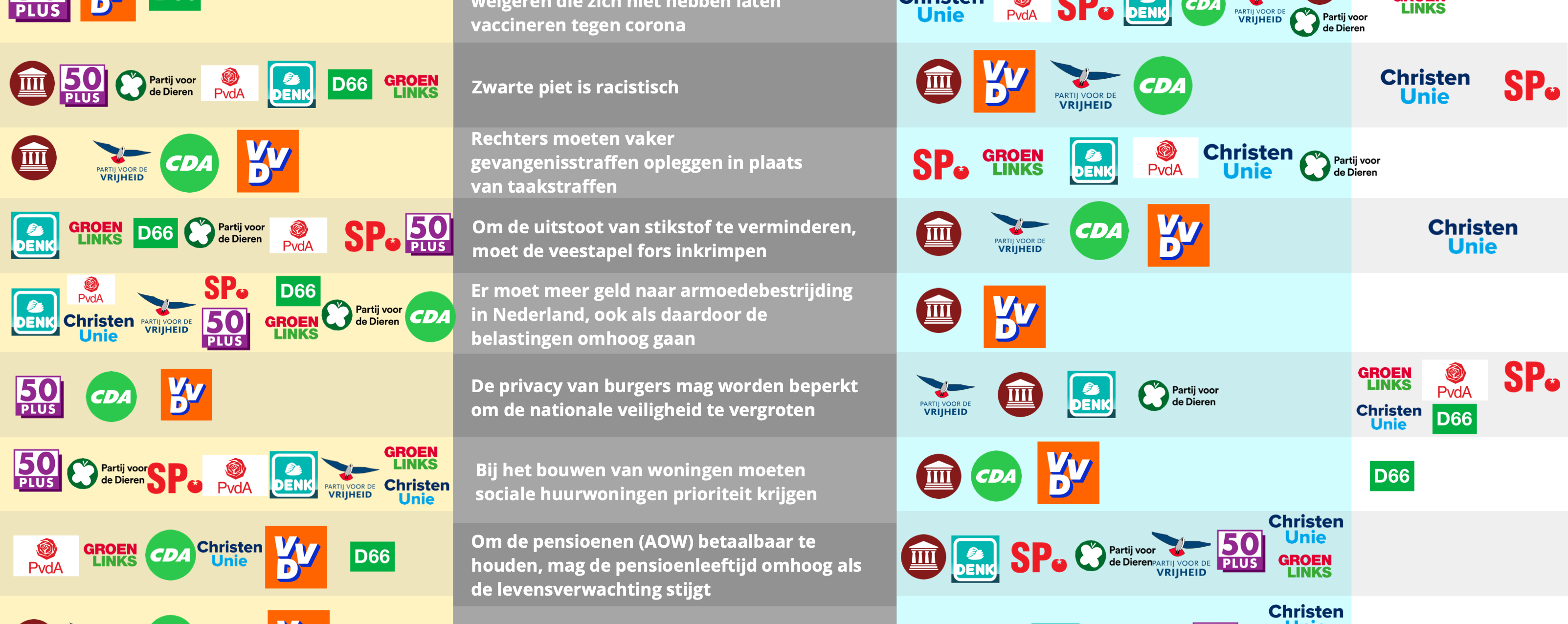 Politieke Partijen : 10 Ideeen Over Verkiezingen Politieke Partij - Welke Partijen Zitten In De Coalitie