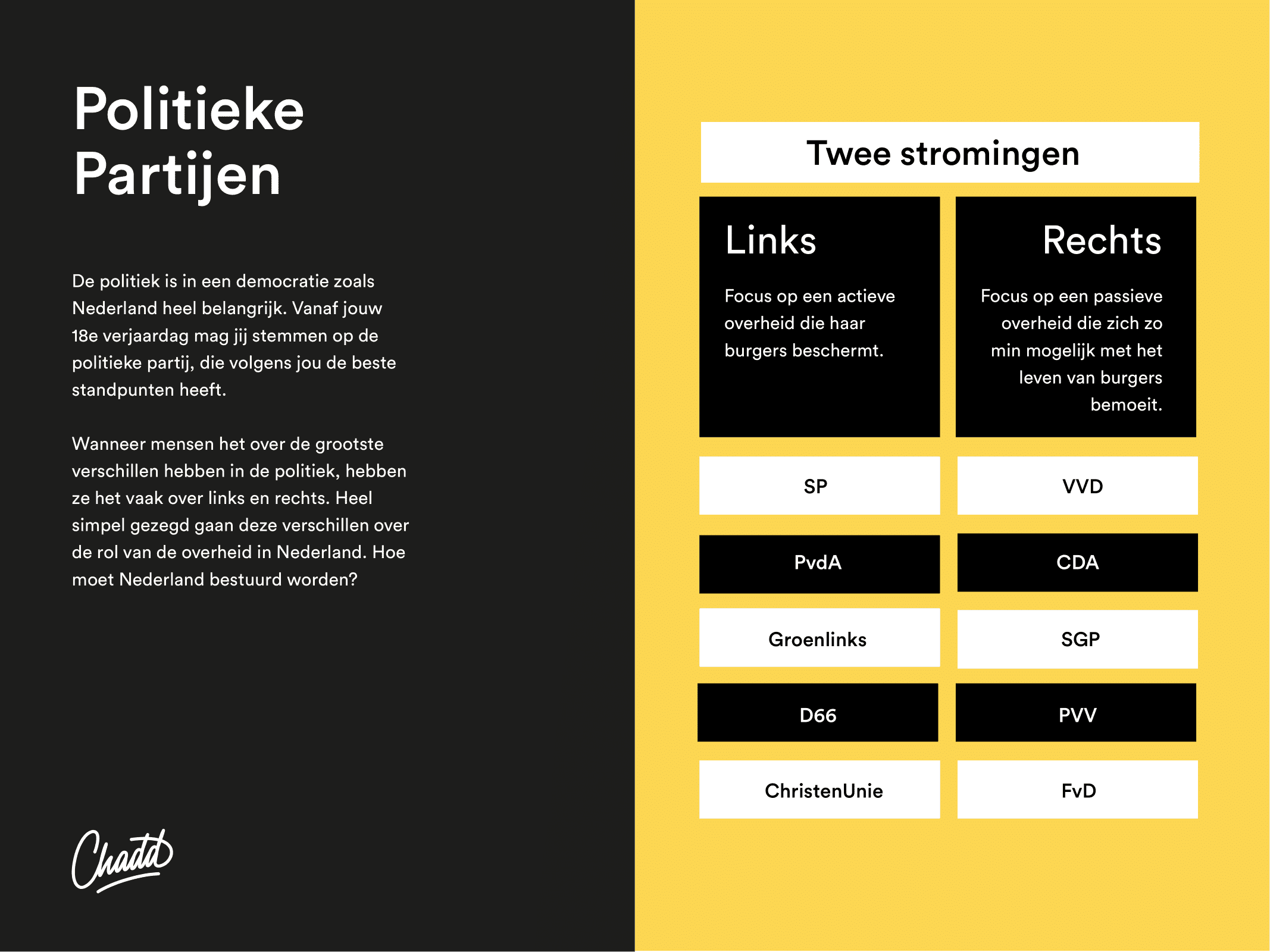 Wat Is Het Verschil Tussen Links En Rechts Partijen