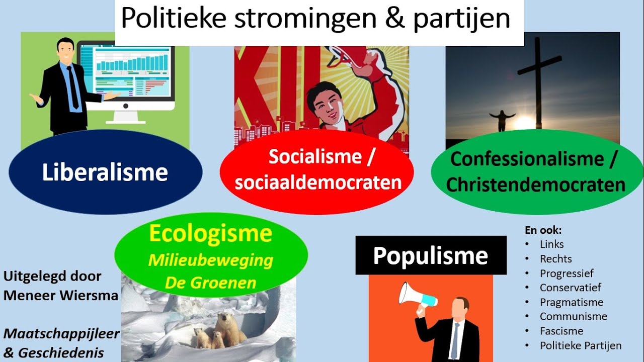 Politieke Stromingen: Liberalisme Socialisme Confessionalisme links - Welke Politiek Partij Past Bij Mij