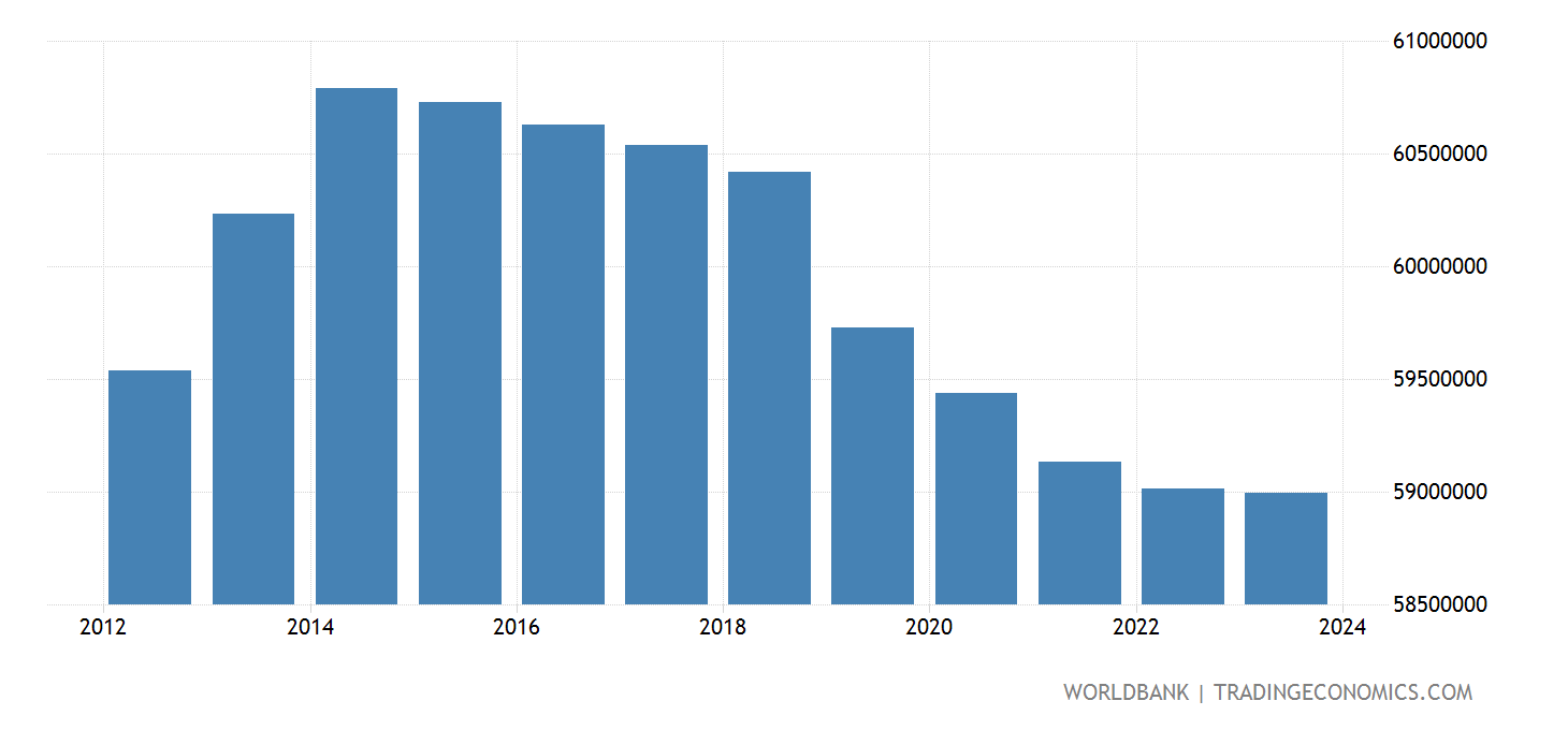Population Of Italy 2024 Estimate - Frank Garland - Hoeveel Inwoners Heeft Iran 2024