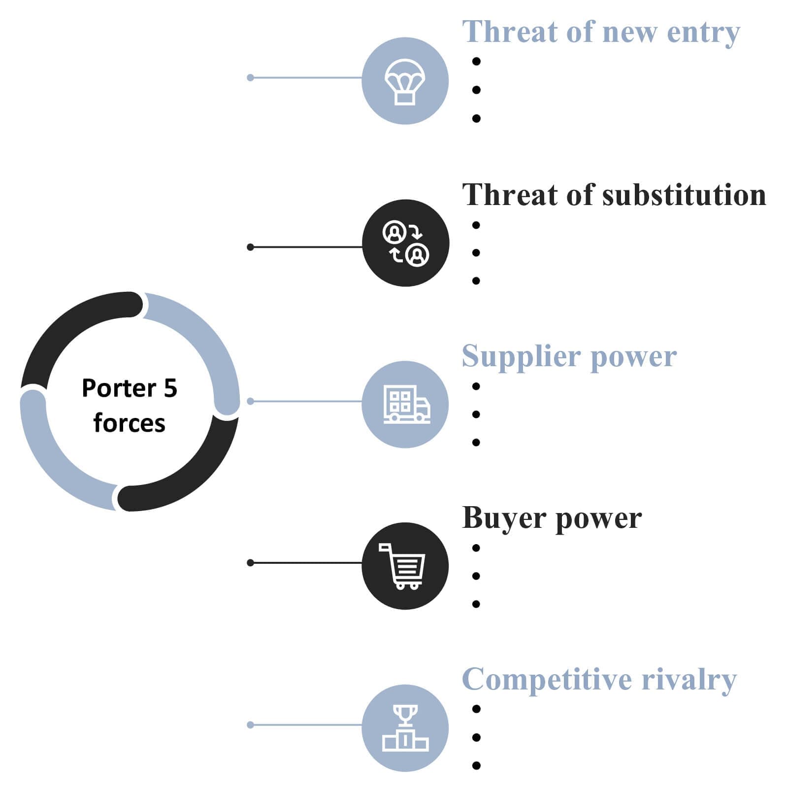 Porter's Five Forces Analysis Free Template Conceptboard, 55% OFF - Example For Porter's Five Forces