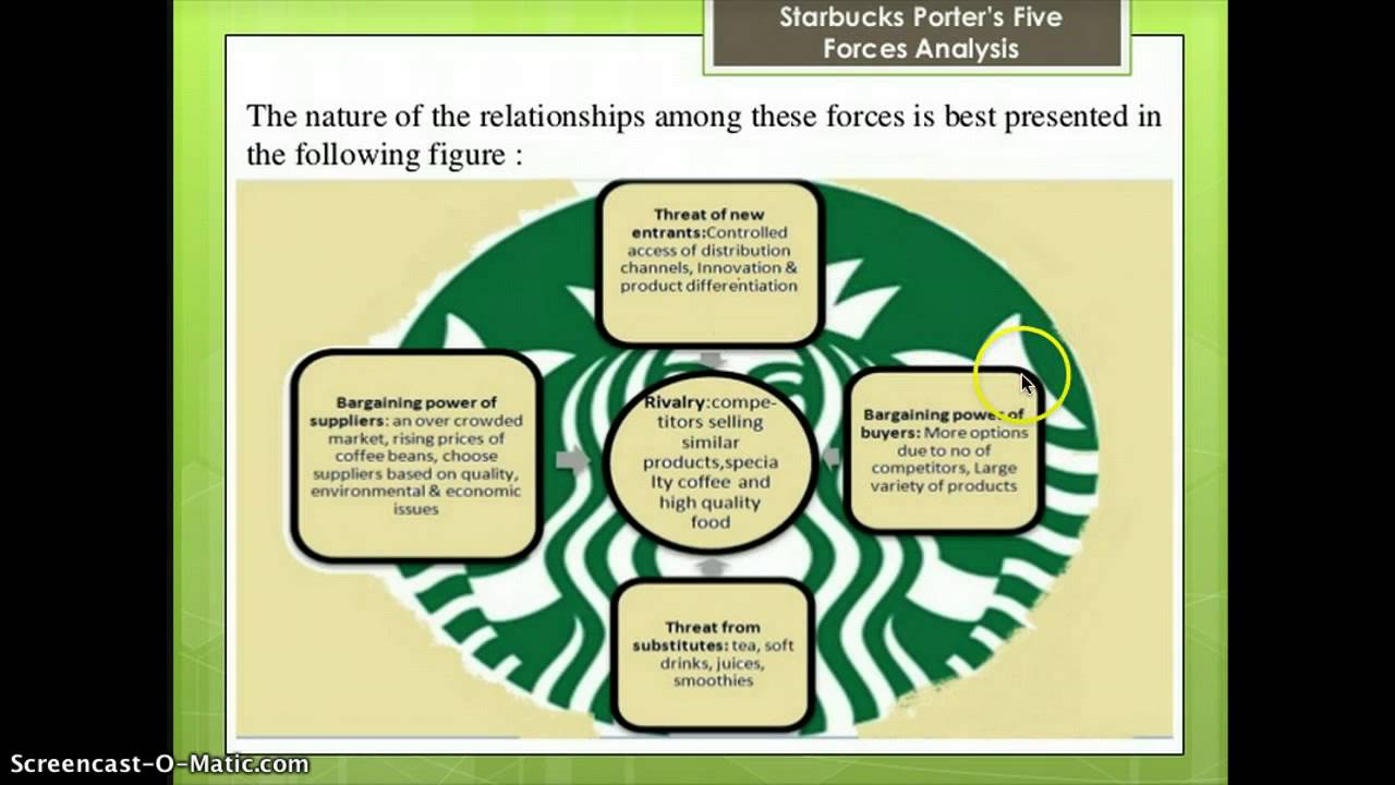 Example For Porter's Five Forces