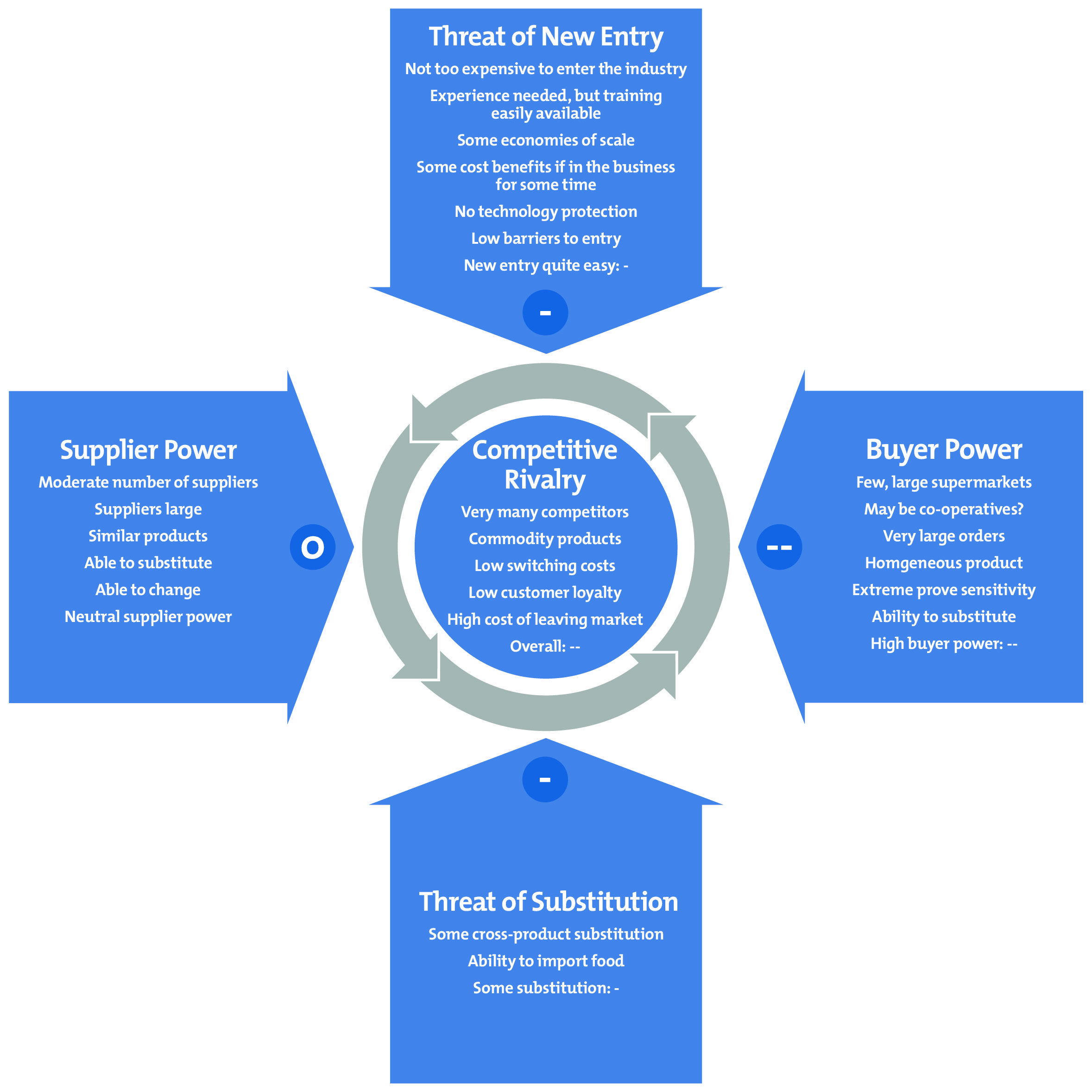 Porter's Five Forces - The Framework Explained - A Guide to Analyzing - Vijf Krachten Model Van Porter