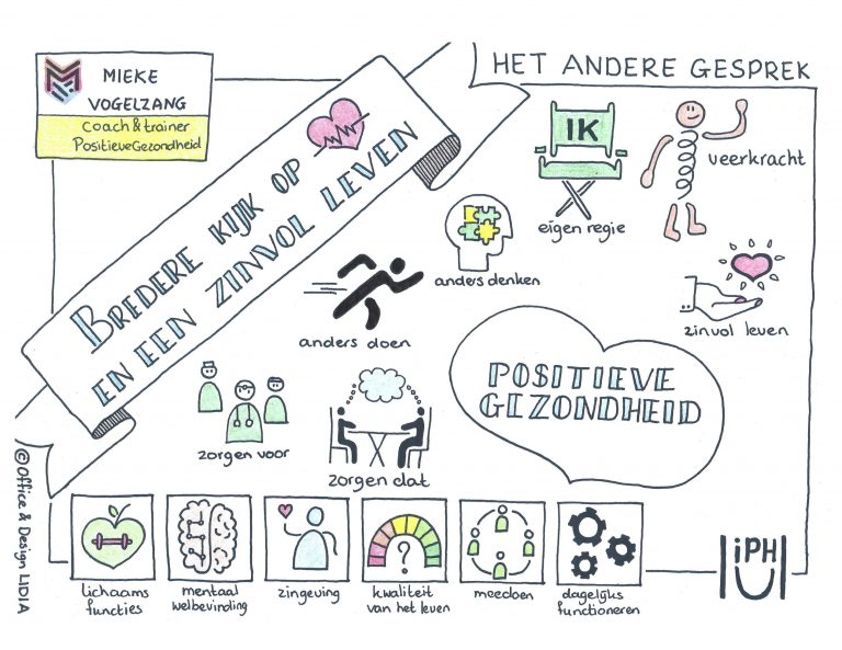 Kwaliteit Van Leven Positieve Gezondheid
