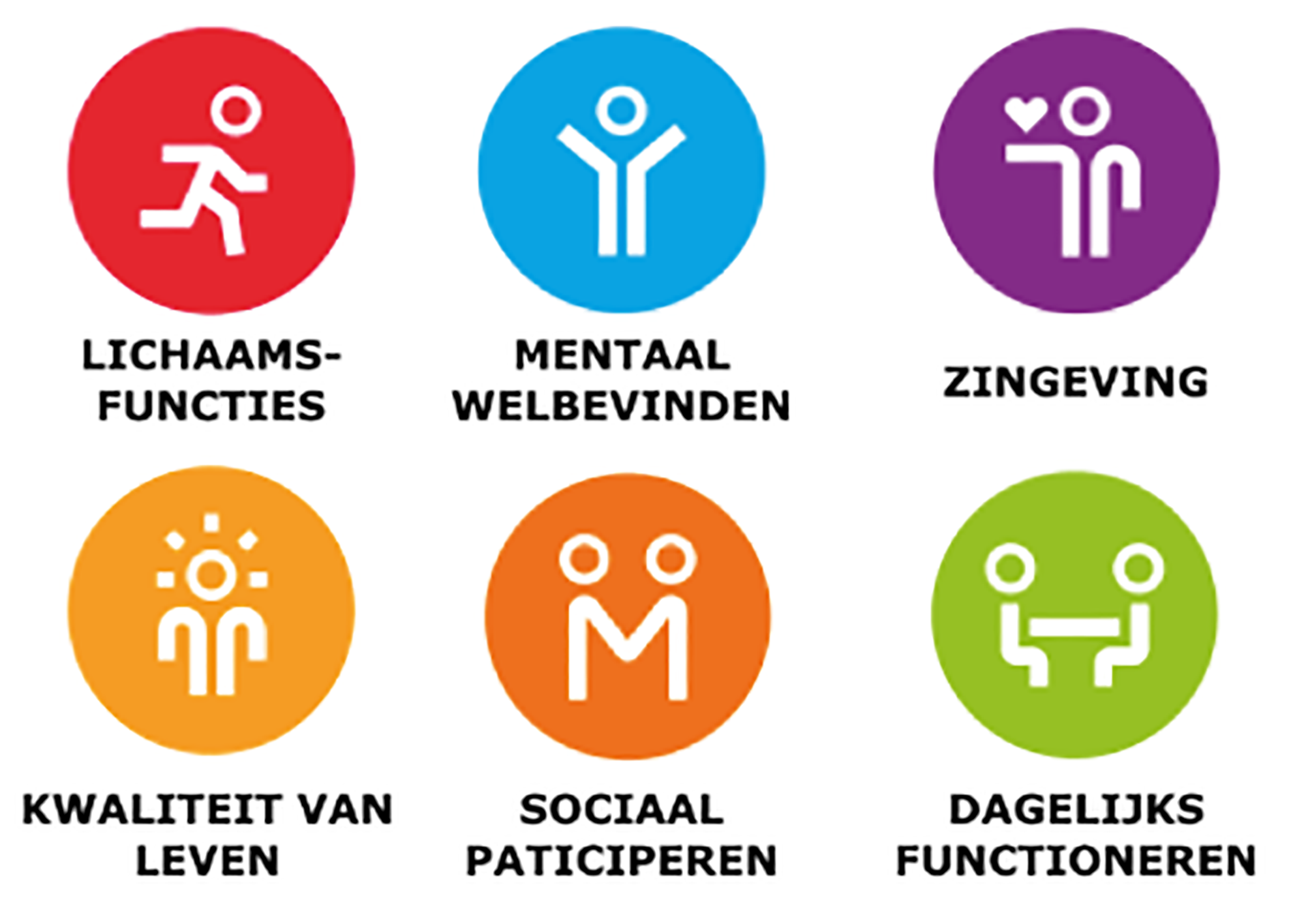 Positieve gezondheid – Fysiotherapie Maatschap | Oud Oegstgeest - Hoeveel Dimensies Zijn Er Spiritueel