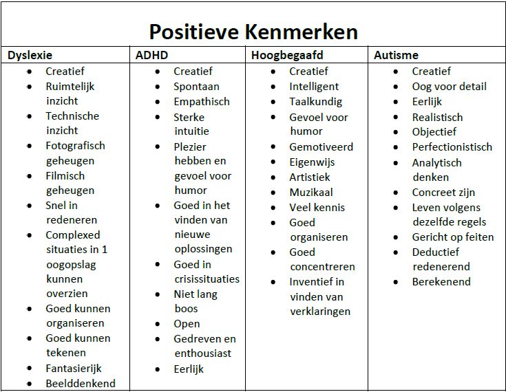 Positieve Woorden Met Een I