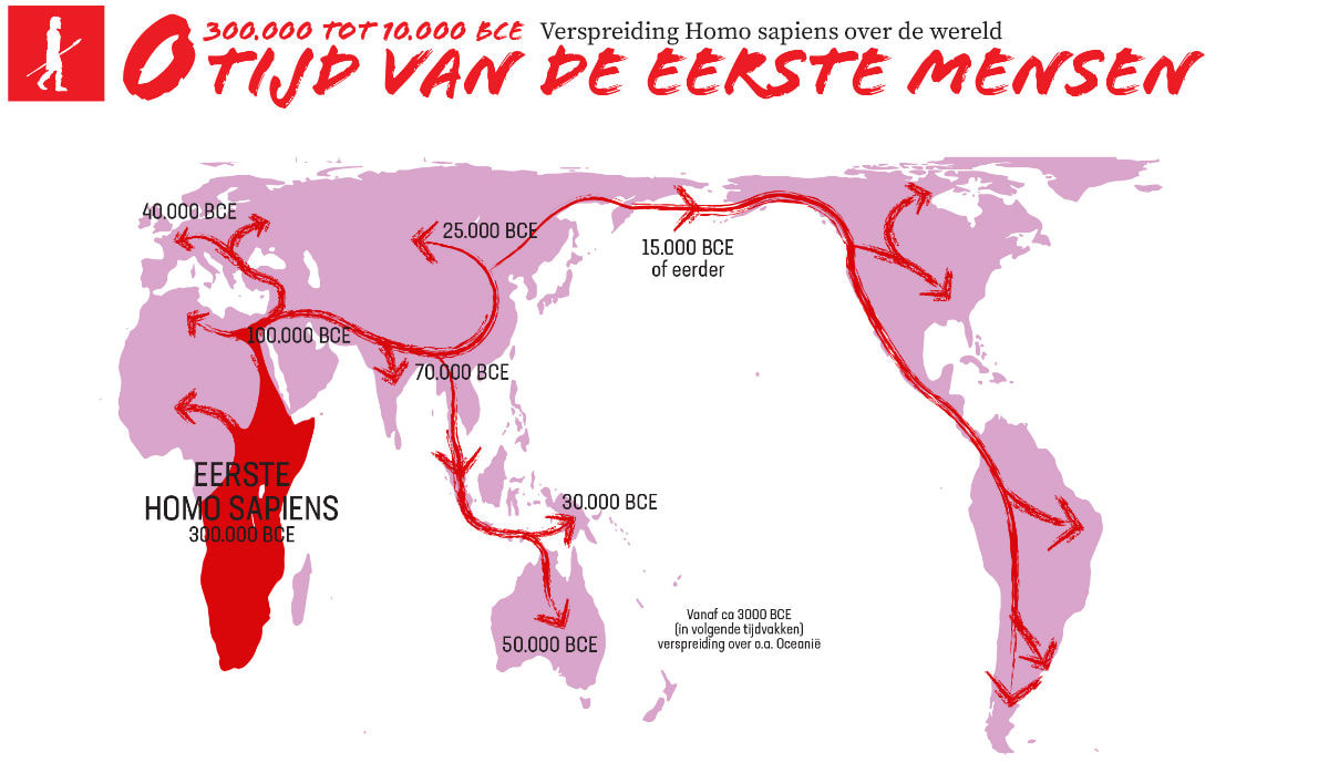 Poster '10x meer geschiedenis' - The Black Archives - Eerste Mens Op De Aarde